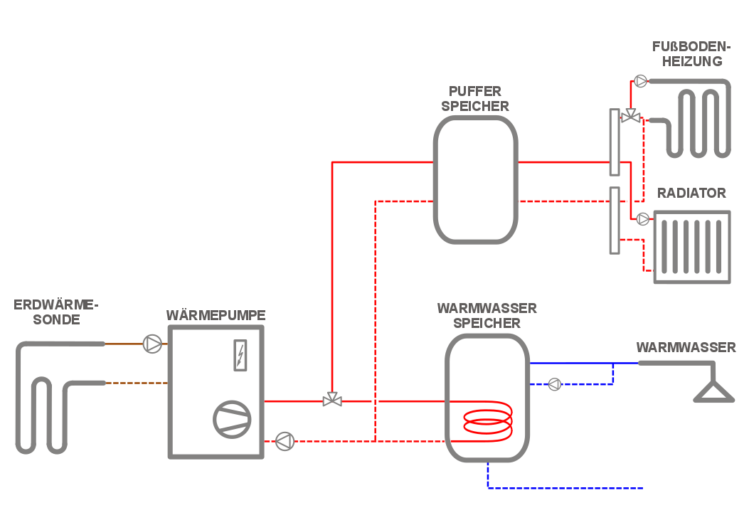 Anlagenschema Bild