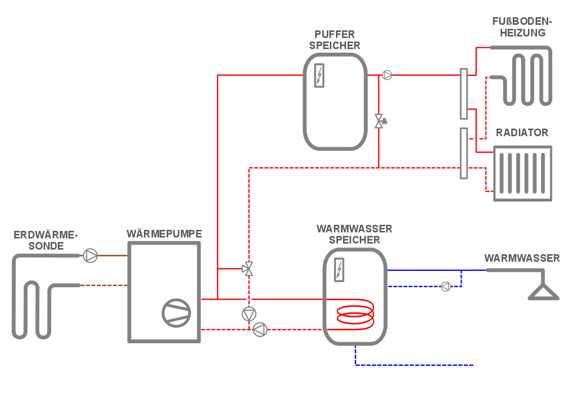 Anlagenschema Bild